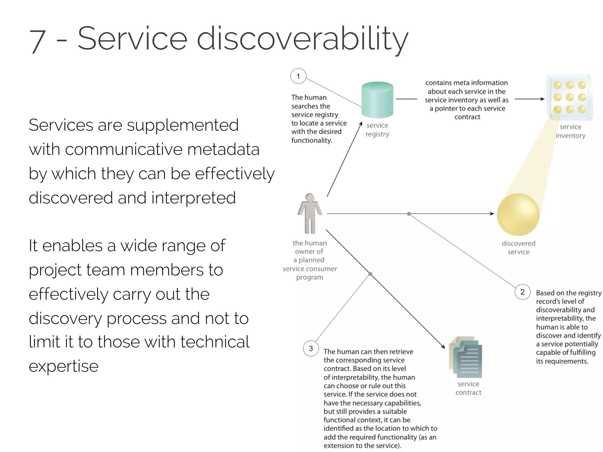 7 - Service discoverability
Services are supplemented
with communicative metadata
by which they can be effectively
discovered and interpreted
It enables a wide range of
project team members to
effectively carry out the
discovery process and not to
limit it to those with technical
expertise
 