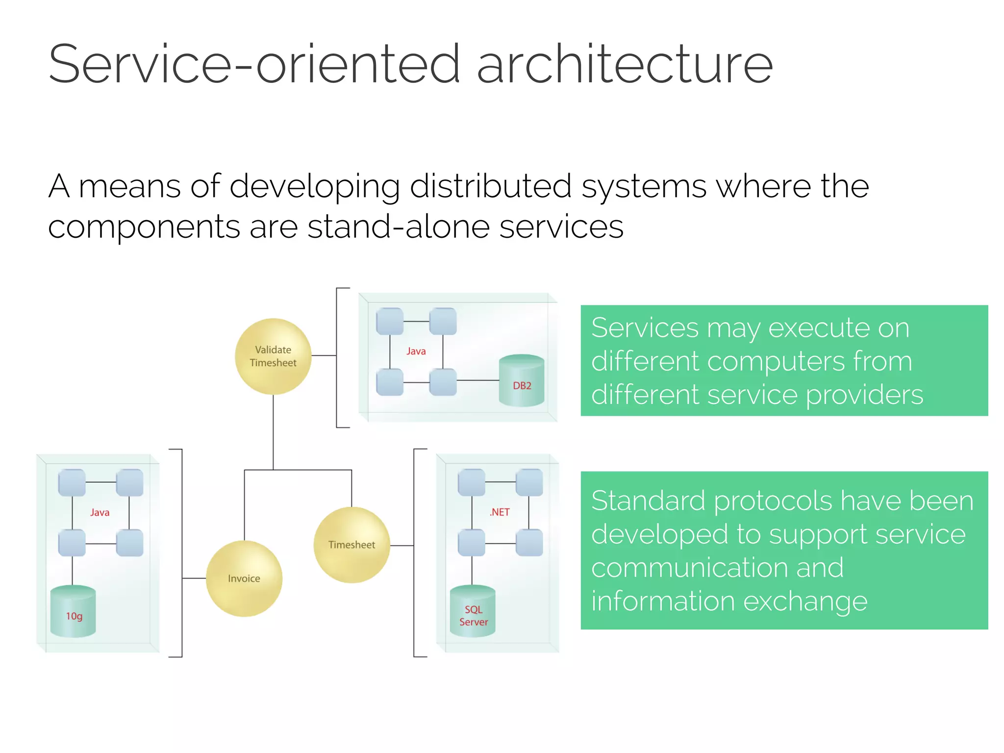 Service-oriented architecture
A means of developing distributed systems where the
components are stand-alone services
Services may execute on
different computers from
different service providers
Standard protocols have been
developed to support service
communication and
information exchange
 