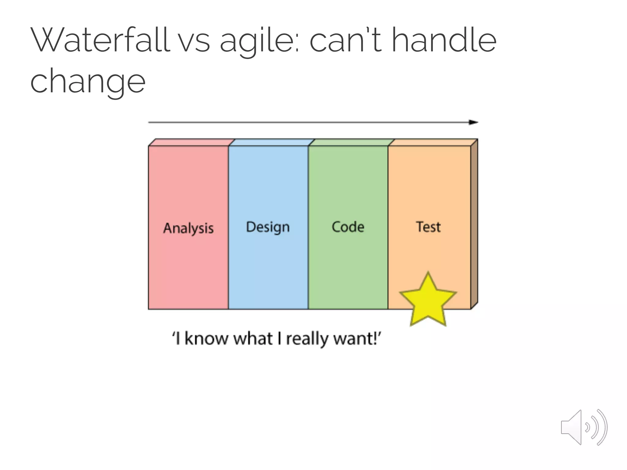 Waterfall vs agile: can’t handle
change
 