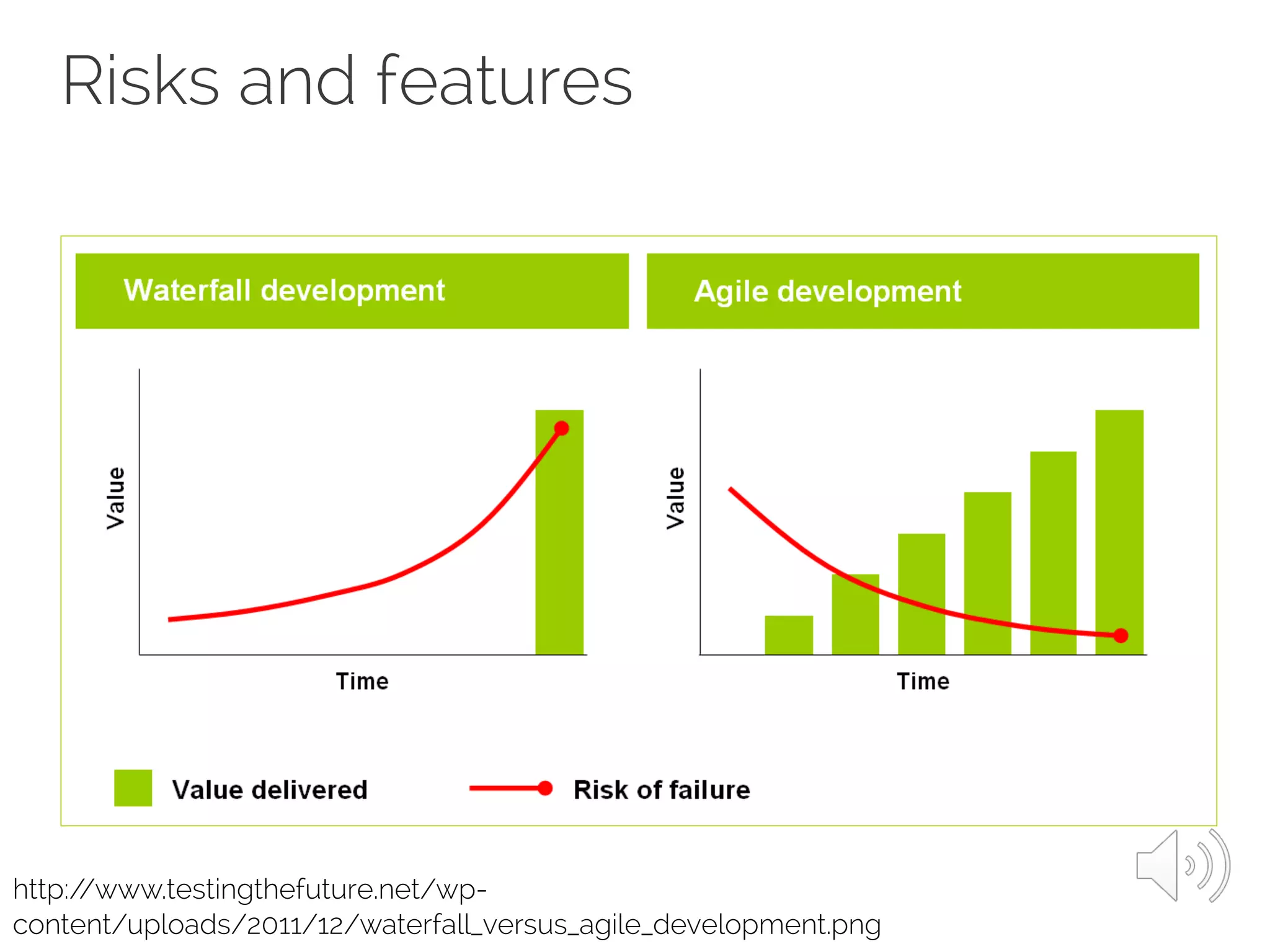 Risks and features
http://www.testingthefuture.net/wp-
content/uploads/2011/12/waterfall_versus_agile_development.png
 