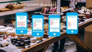 Ivano Malavolta
VRIJE
UNIVERSITEIT
AMSTERDAM
BROWSER
<html>
<head>
<script src=” ...” />
</head>
<body>
...
NATIVE
WRAPPER
<html>
<head>
<script src=” ...” />
</head>
<body>
...
PLATFORM APIs
NATIVE
APP
01010101010101101010
1010101011011010
010101010101011101
010101010101011010
PLATFORM APIs
Native Web
Hybrid
Development strategies
Progressive
BROWSER
<html>
<head>
<script src=” ...” />
</head>
<body>
...
Service
workers
 