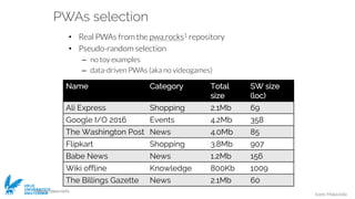 Ivano Malavolta
VRIJE
UNIVERSITEIT
AMSTERDAM
PWAs selection
• Real PWAs from the pwa.rocks1 repository
• Pseudo-random selection
– no toy examples
– data-driven PWAs (aka no videogames)
1 https://pwa.rocks
Name Category Total
size
SW size
(loc)
Ali Express Shopping 2.1Mb 69
Google I/O 2016 Events 4.2Mb 358
The Washington Post News 4.0Mb 85
Flipkart Shopping 3.8Mb 907
Babe News News 1.2Mb 156
Wiki offline Knowledge 800Kb 1009
The Billings Gazette News 2.1Mb 60
 