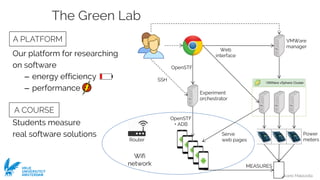 Ivano Malavolta
VRIJE
UNIVERSITEIT
AMSTERDAM
The Green Lab
Our platform for researching
on software
– energy efficiency
– performance
Students measure
real software solutions
OpenSTF
+ ADB
Serve
web pages
VMWare
manager
SSH
MEASURES
Wifi
network
Router
Experiment
orchestrator
OpenSTF
Web
interface
Power
meters
A PLATFORM
A COURSE
 