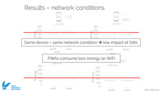Ivano Malavolta
VRIJE
UNIVERSITEIT
AMSTERDAM
Results – network conditions
High-end
+ 2G
Low-end
+ 2G
Low-end
+
WiFi
High-end
+
WiFi
PWAs consume less energy on WiFi
Same device + same network condition à low impact of SWs
 