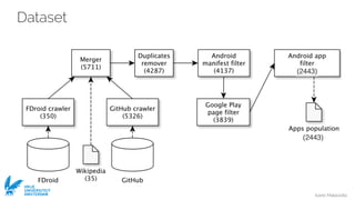 Ivano Malavolta
VRIJE
UNIVERSITEIT
AMSTERDAM
Dataset
 