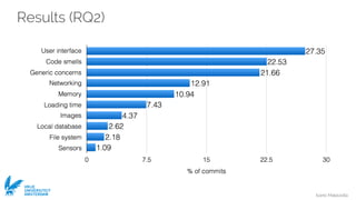 Ivano Malavolta
VRIJE
UNIVERSITEIT
AMSTERDAM
Results (RQ2)
 