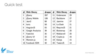 Ivano Malavolta
VRIJE
UNIVERSITEIT
AMSTERDAM
Quick test
 