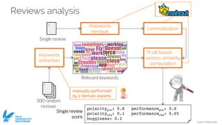 Ivano Malavolta
VRIJE
UNIVERSITEIT
AMSTERDAM
Reviews analysis
Stopwords
removal
manually performed
by 2 domain experts
Single review
Single review
score
polaritypos: 0.8 performancepos: 0.6
polarityneg: 0.1 performanceneg: 0.05
bugginess: 0.2
300 random
reviews
Keywords
extraction
Relevant keywords
Lemmatization
Tf-idf based
vectors similarity
computation
 