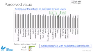 Ivano Malavolta
VRIJE
UNIVERSITEIT
AMSTERDAM
Perceived value
Average of the ratings as provided by end users
3.35 3.75
Rating = real number in [1, 5]
Certain balance, with neglectable differences
 