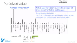 Ivano Malavolta
VRIJE
UNIVERSITEIT
AMSTERDAM
Perceived value
Average review count
where Ra ∈ ℕ
Native apps have been reviewed in average 6.5
times more than hybrid mobile apps
Possible interpretation:
hybrid mobile apps are neither perceived as too
satisfying nor dissatisfying w.r.t. native ones
 