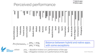 Ivano Malavolta
VRIJE
UNIVERSITEIT
AMSTERDAM
Perceived performance
where posa = #positive reviews w.r.t. performance of the app
nega = #negative reviews w.r.t. performance of the app
Balance between hybrid and native apps,
with some exceptions
 