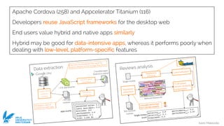 Ivano Malavolta
VRIJE
UNIVERSITEIT
AMSTERDAM
Data extraction
Classiﬁed apps
(hybrid vs native)
Hybrid apps
classifiers
Reviews
analyzer
top-500 most popular free apps for
each category of the Google Play Store
~11k app binaries
50 pages (~255) of
reviews for each app
~3M app
reviews
apps scores
Apps and
reviews
mining
perceived value: 0.5
users sentiment: 0.6
#reviews: 243
performance: 0.6
bugginess: 0.1
size: 3,456 kb
Apache Cordova (258) and Appcelerator Titanium (116)
Developers reuse JavaScript frameworks for the desktop web
End users value hybrid and native apps similarly
Hybrid may be good for data-intensive apps, whereas it performs poorly when
dealing with low-level, platform-specific features
Reviews analysis
Stopwords
removal
manually performed
by 2 domain experts
Single review
Single review
score
polaritypos
: 0.8 performancepos
: 0.6
polarityneg
: 0.1 performanceneg
: 0.05
bugginess: 0.2
300 random
reviews
Keywords
extraction
Relevant keywords
Lemmatization
Tf-idf based
vectors similarity
computation
 
