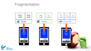 Ivano Malavolta
VRIJE
UNIVERSITEIT
AMSTERDAM
Fragmentation
Obj-C
code
Swift
code
XCode
Java
code
C++
code
Eclipse
C#
code
C++
code
Visual Studio
JS
code
 