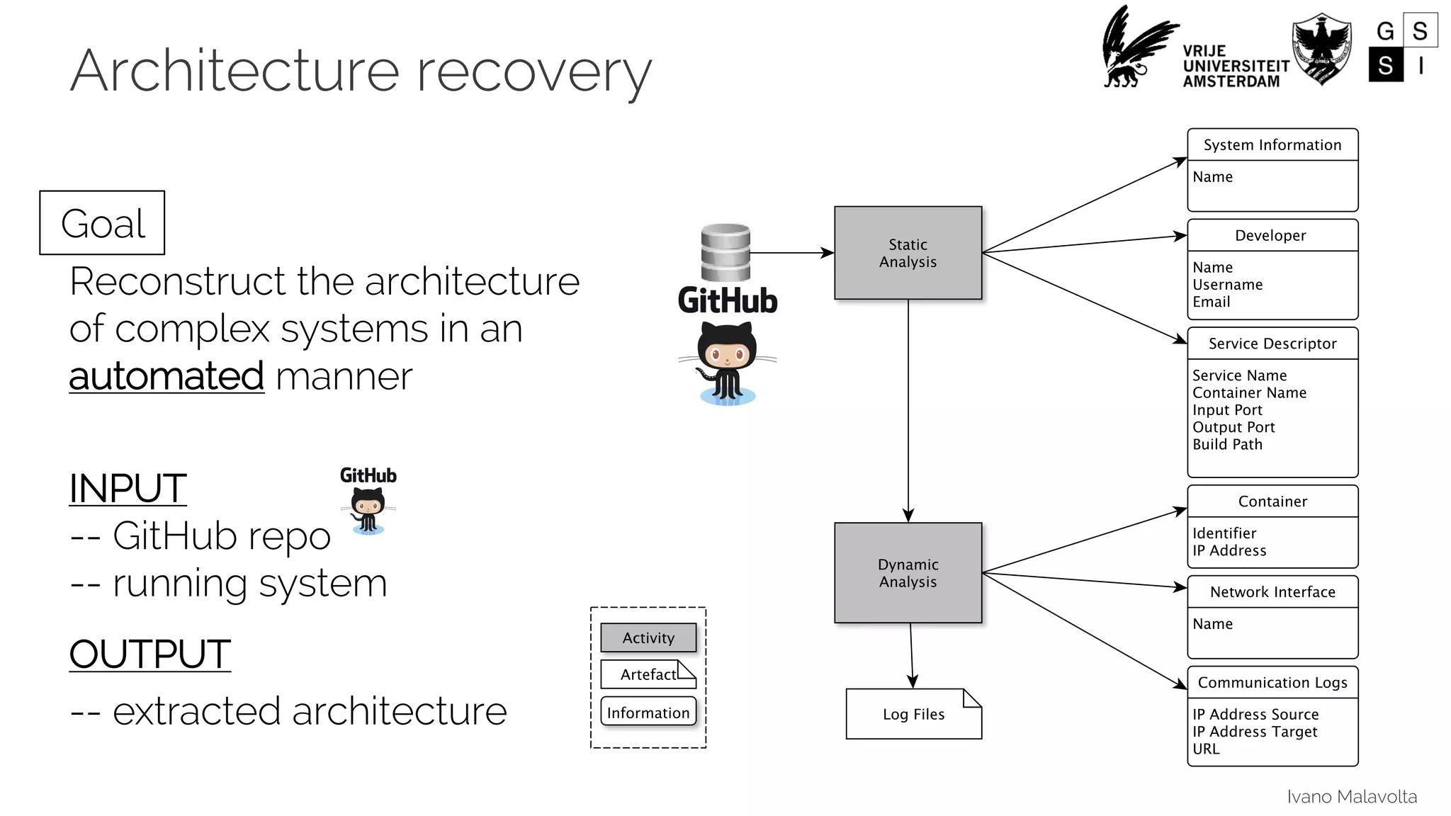 Ivano Malavolta
Architecture recovery
Reconstruct the architecture
of complex systems in an
automated manner
INPUT
-- GitHub repo
-- running system
OUTPUT
-- extracted architecture
Goal
 