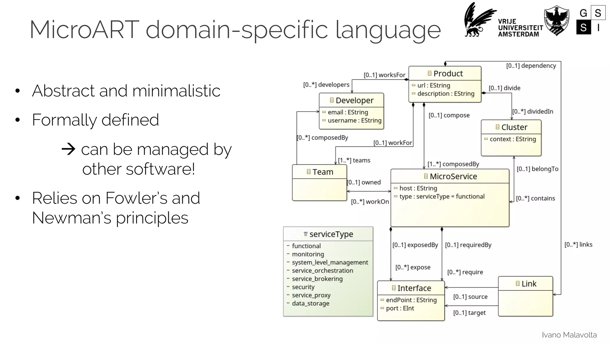 Ivano Malavolta
MicroART domain-specific language
• Abstract and minimalistic
• Formally defined
à can be managed by
other software!
• Relies on Fowler’s and
Newman’s principles
 