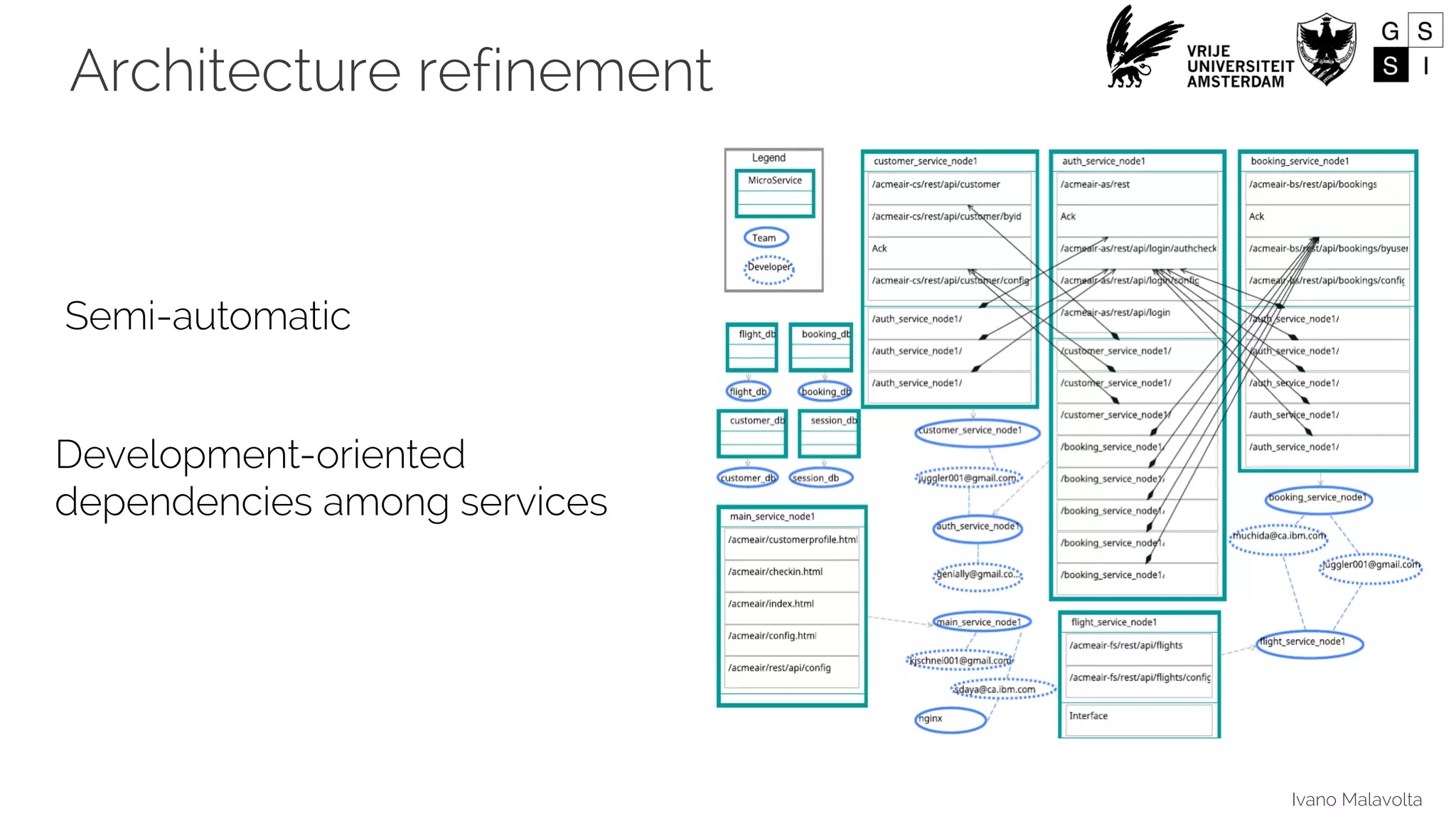 Ivano Malavolta
Architecture refinement
Development-oriented
dependencies among services
Semi-automatic
 