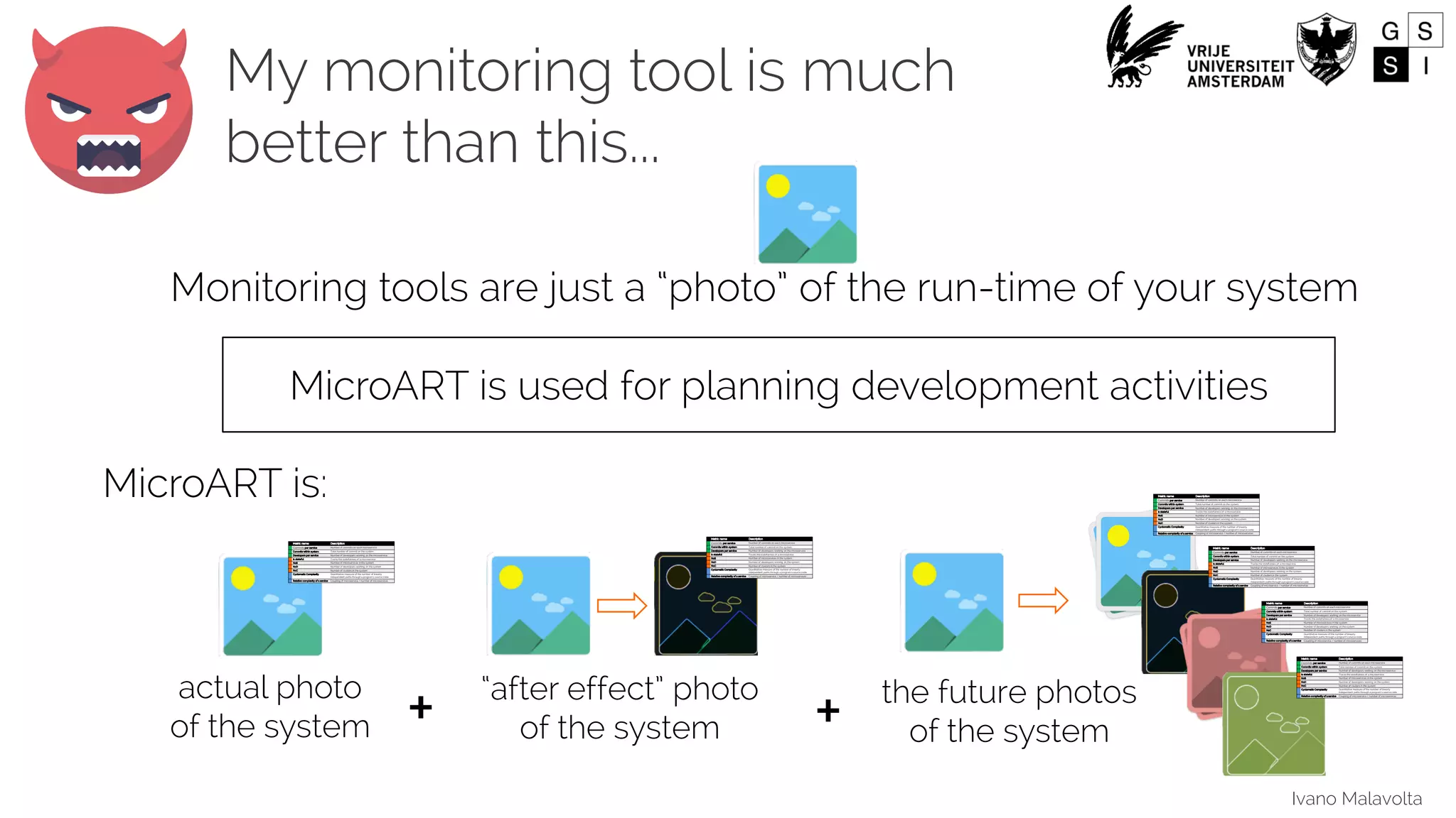 Ivano Malavolta
Monitoring tools are just a “photo” of the run-time of your system
actual photo
of the system
“after effect” photo
of the system
the future photos
of the system+ +
Metric name Description
Commits per service Number of commits on each microservice
Commits within system Total number of commit on the system
Developers per service Number of developers working on the microservice
Is stateful Tracks the statefulness of a microservice
NoS Number of microservices in the system
NoD Number of developers working on the system
NoC Number of clusters in the system
Cyclomatic Complexity Quantitative measure of the number of linearly
independent paths through a program’s source code
Relative complexity of a service Coupling of microservice / number of microservices
Metric name Description
Commits per service Number of commits on each microservice
Commits within system Total number of commit on the system
Developers per service Number of developers working on the microservice
Is stateful Tracks the statefulness of a microservice
NoS Number of microservices in the system
NoD Number of developers working on the system
NoC Number of clusters in the system
Cyclomatic Complexity Quantitative measure of the number of linearly
independent paths through a program’s source code
Relative complexity of a service Coupling of microservice / number of microservices
Metric name Description
Commits per service Number of commits on each microservice
Commits within system Total number of commit on the system
Developers per service Number of developers working on the microservice
Is stateful Tracks the statefulness of a microservice
NoS Number of microservices in the system
NoD Number of developers working on the system
NoC Number of clusters in the system
Cyclomatic Complexity Quantitative measure of the number of linearly
independent paths through a program’s source code
Relative complexity of a service Coupling of microservice / number of microservices
Metric name Description
Commits per service Number of commits on each microservice
Commits within system Total number of commit on the system
Developers per service Number of developers working on the microservice
Is stateful Tracks the statefulness of a microservice
NoS Number of microservices in the system
NoD Number of developers working on the system
NoC Number of clusters in the system
Cyclomatic Complexity Quantitative measure of the number of linearly
independent paths through a program’s source code
Relative complexity of a service Coupling of microservice / number of microservices
Metric name Description
Commits per service Number of commits on each microservice
Commits within system Total number of commit on the system
Developers per service Number of developers working on the microservice
Is stateful Tracks the statefulness of a microservice
NoS Number of microservices in the system
NoD Number of developers working on the system
NoC Number of clusters in the system
Cyclomatic Complexity Quantitative measure of the number of linearly
independent paths through a program’s source code
Relative complexity of a service Coupling of microservice / number of microservices
Metric name Description
Commits per service Number of commits on each microservice
Commits within system Total number of commit on the system
Developers per service Number of developers working on the microservice
Is stateful Tracks the statefulness of a microservice
NoS Number of microservices in the system
NoD Number of developers working on the system
NoC Number of clusters in the system
Cyclomatic Complexity Quantitative measure of the number of linearly
independent paths through a program’s source code
Relative complexity of a service Coupling of microservice / number of microservices
My monitoring tool is much
better than this...
MicroART is:
MicroART is used for planning development activities
 