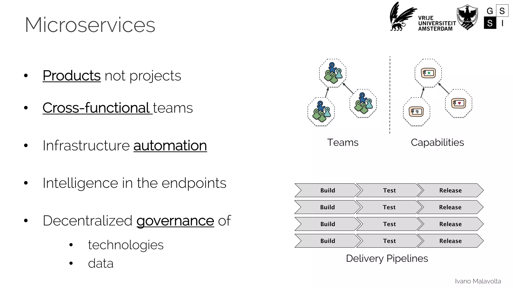Ivano Malavolta
Microservices
• Products not projects
• Cross-functional teams
• Infrastructure automation
• Intelligence in the endpoints
• Decentralized governance of
• technologies
• data Delivery Pipelines
Teams Capabilities
 