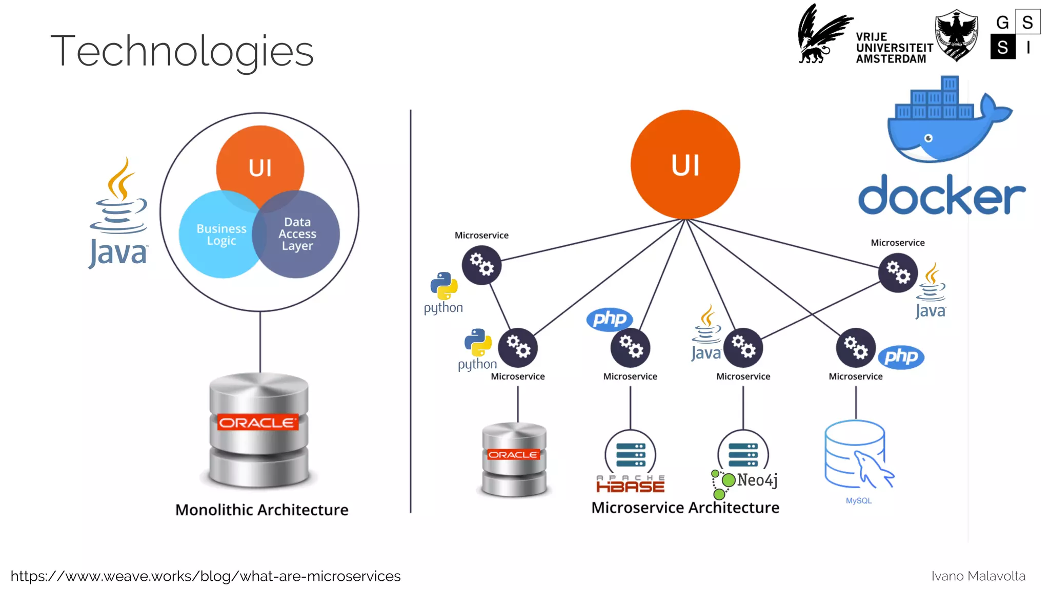 Ivano Malavolta
Technologies
https://www.weave.works/blog/what-are-microservices
 