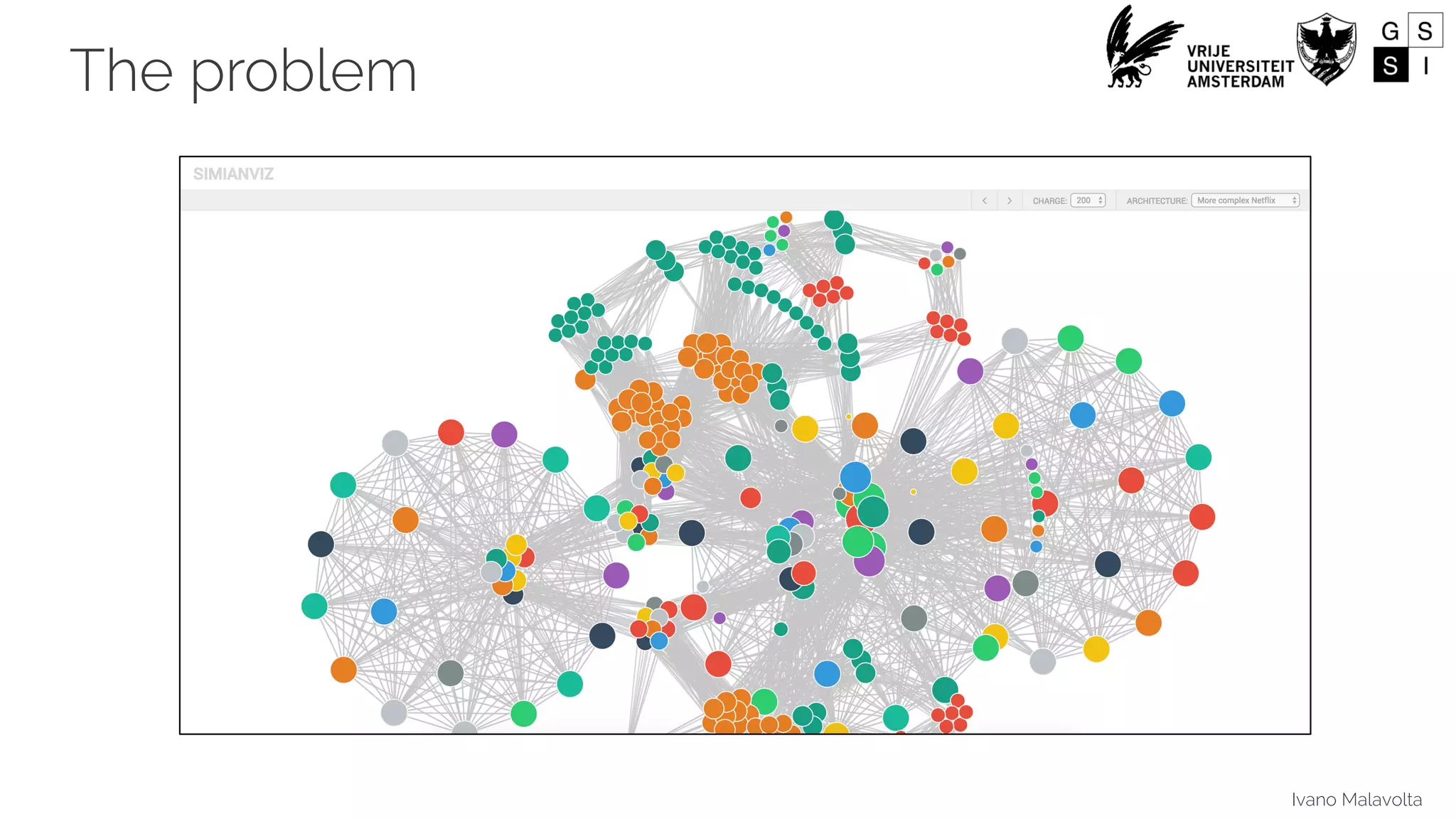 Ivano Malavolta
The problem
 