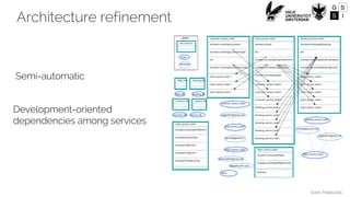 Ivano Malavolta
Architecture refinement
Development-oriented
dependencies among services
Semi-automatic
 