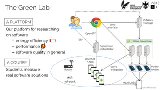 Ivano Malavolta
The Green Lab
Our platform for researching
on software
– energy efficiency
– performance
– software quality in general
Students measure
real software solutions
OpenSTF
+ ADB
Serve
web pages
VMWare
manager
SSH
MEASURES
Wifi
network
Router
Experiment
orchestrator
OpenSTF
Web
interface
Power
meters
A PLATFORM
A COURSE
 