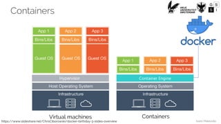 Ivano Malavolta
Containers
Virtual machines Containers
https://www.slideshare.net/ChrisCiborowski/docker-birthday-3-slides-overview
 