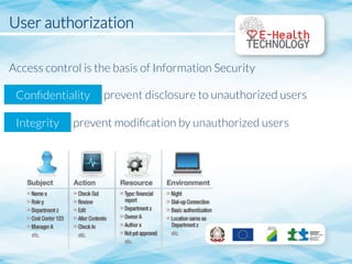 User authorization


Access control is the basis of Information Security






 
 
 
 
 prevent disclosure to unauthorized users

 
 
 prevent modiﬁcation by unauthorized users
Conﬁdentiality
Integrity
 