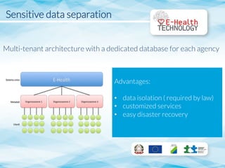 Sensitive data separation


Multi-tenant architecture with a dedicated database for each agency

Advantages:

•  data isolation ( required by law)
•  customized services
•  easy disaster recovery
 