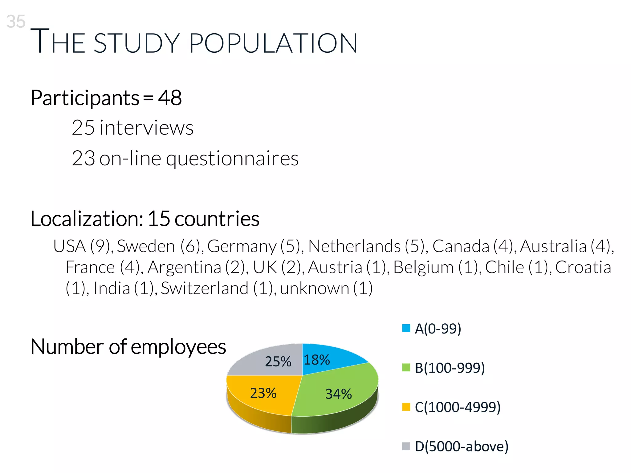 THE STUDY POPULATION
Participants= 48
25 interviews
23 on-line questionnaires
Localization:15 countries
USA (9), Sweden (6), Germany (5), Netherlands (5), Canada (4), Australia (4),
France (4), Argentina (2), UK (2), Austria (1), Belgium (1), Chile (1), Croatia
(1), India (1), Switzerland (1), unknown (1)
Number of employees
35
18%
34%23%
25%
A(0-99)
B(100-999)
C(1000-4999)
D(5000-above)
 