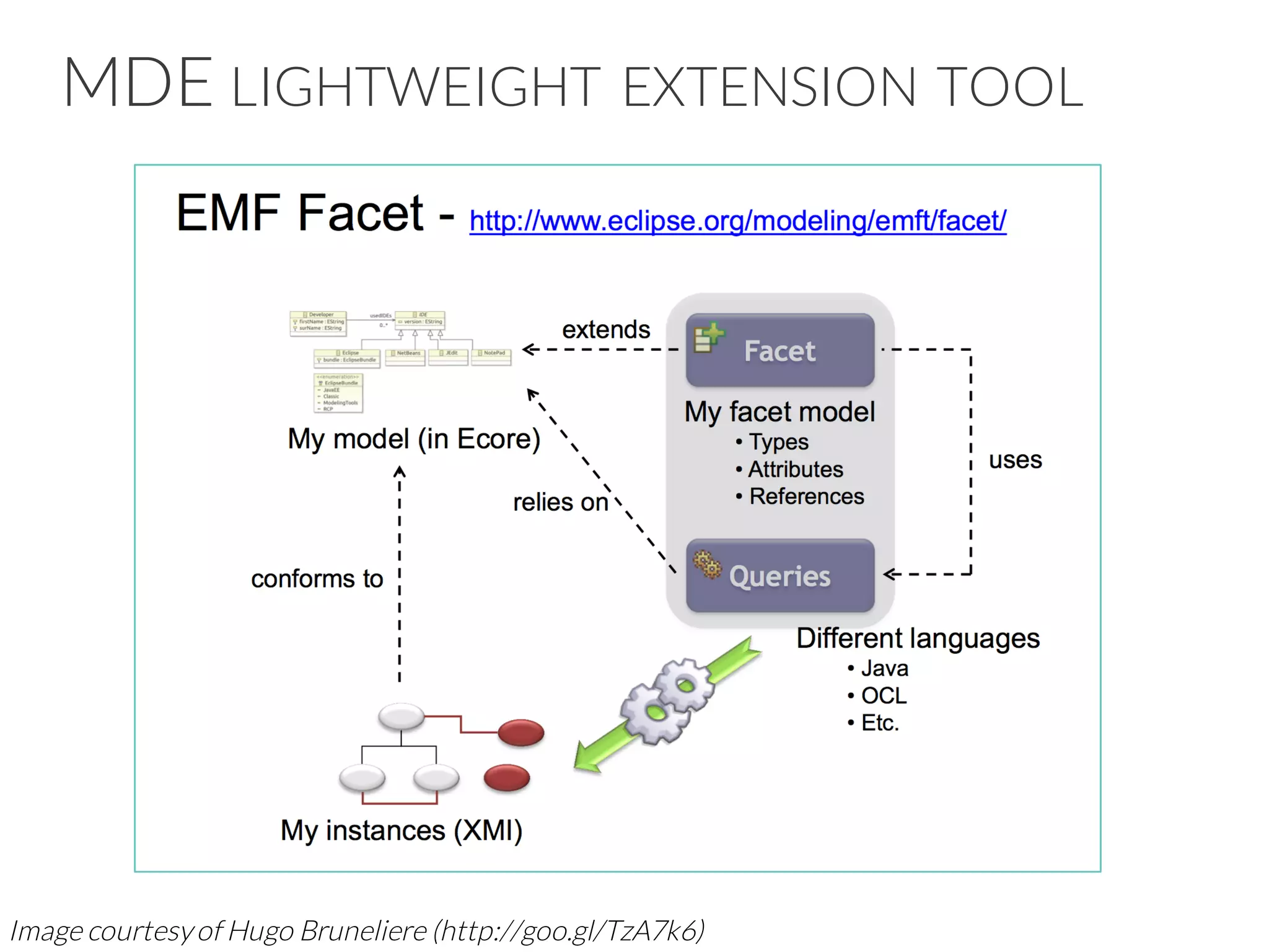 MDE LIGHTWEIGHT EXTENSION TOOL
Image courtesyof Hugo Bruneliere (http://goo.gl/TzA7k6)
 