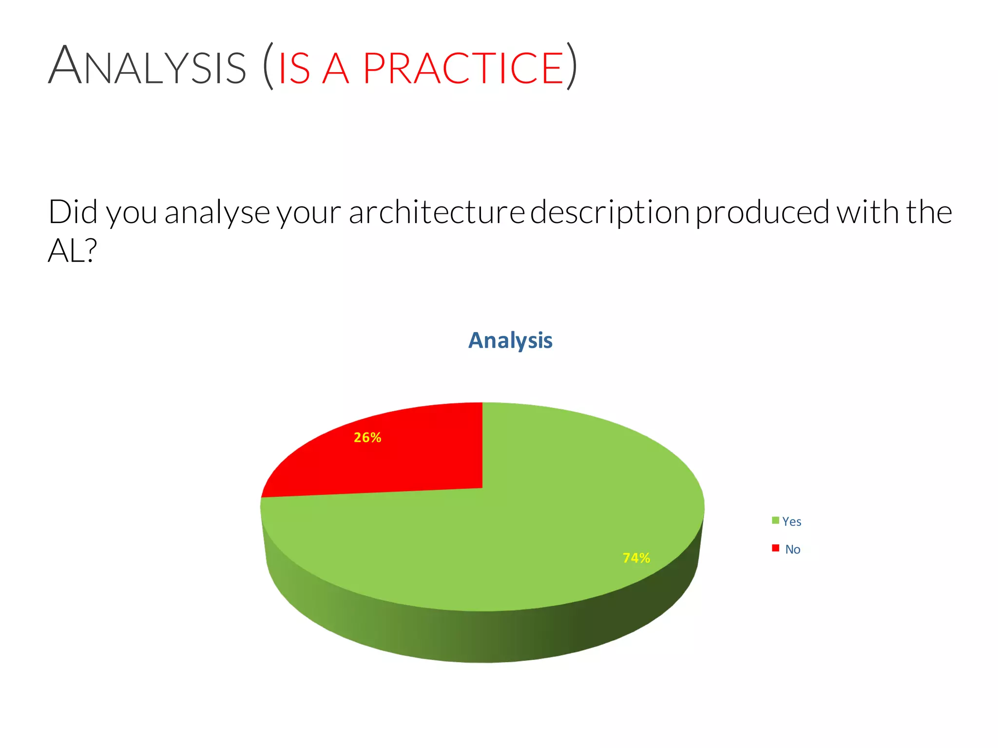 ANALYSIS (IS A PRACTICE)
Did you analyse your architecturedescriptionproduced with the
AL?
(why you analyse: 48%for extra functional)
(why not: no value, ADLs too limited/imprecise,...)
74%
26%
Analysis
Yes
No
 
