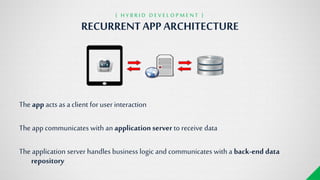 RECURRENTAPP ARCHITECTURE
{ H Y B R I D D E V E L O P M E N T }
The app acts as a client for user interaction
The app communicates with an applicationserver to receive data
The application server handles business logic and communicates with a back-end data
repository
 