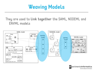 A Model-Driven Engineering Framework for Architecting and Analysing Wireless Sensor Networks 