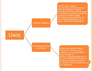 Usos
Importar imágenes
Siempre para empezar
una película podemos hacerlos a
partir de imágenes. Nosotros
encontraremos una panel de tareas
u opciones al costado izquierdo del
programa, podremos elegir
las imágenes que queramos que
lleve el vídeo dándole clic en la
opción IMPORTAR IMÁGENES
IMPORTAR AUDIO
O MÚSICA Estas tres opciones tienen
mucho en común, ya que
cuentan con la misma forma
para ingresar el
archivo, acá solo basta de ir a
la opción IMPORTAR AUDIO y
podemos agregarle sonido a
la película para el transcurso de
las imágenes.
 