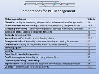 Competences for PLE Management