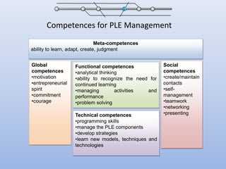 Meta-competencesability to learn, adapt, create, judgmentGlobal competencesmotivation