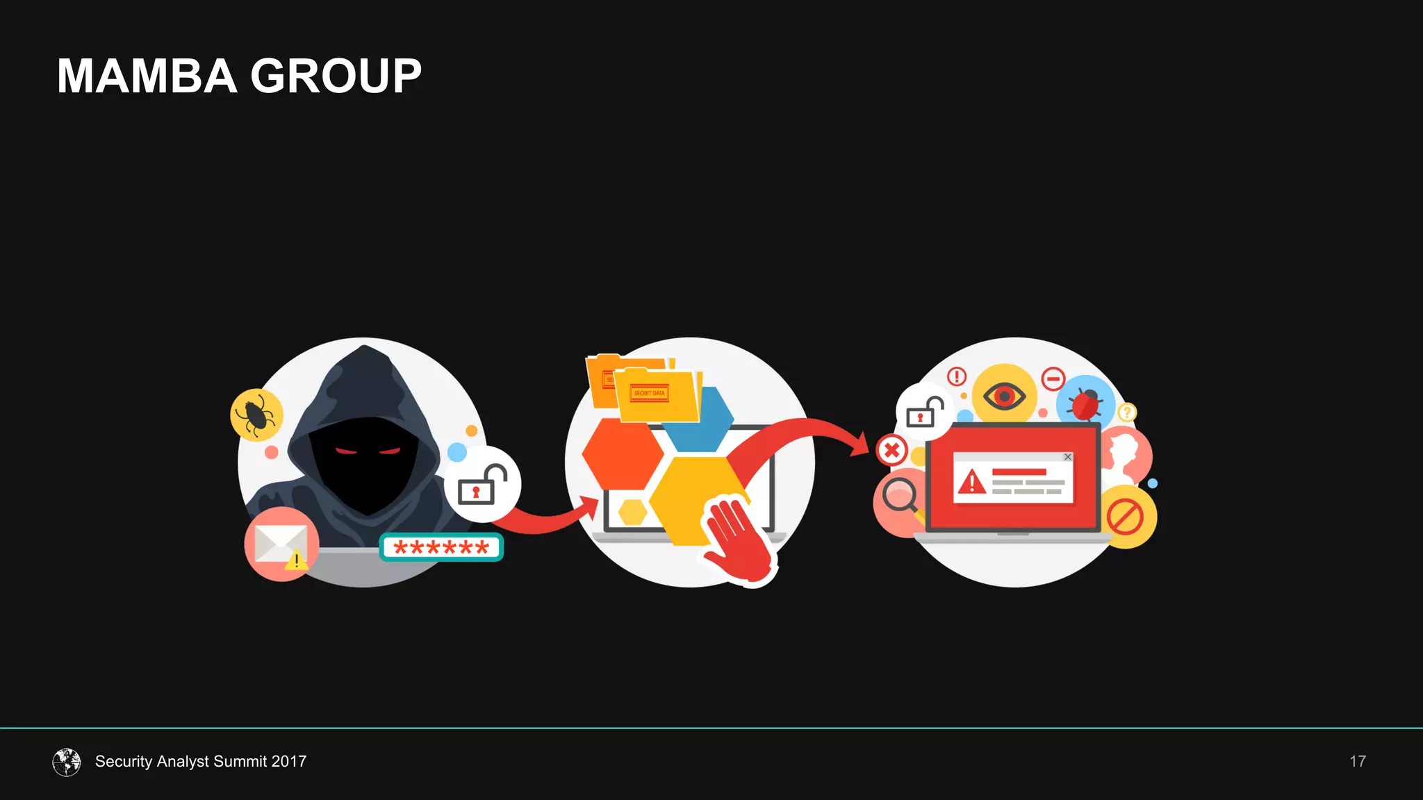 MAMBA  GROUP
17Security  Analyst  Summit  2017
 