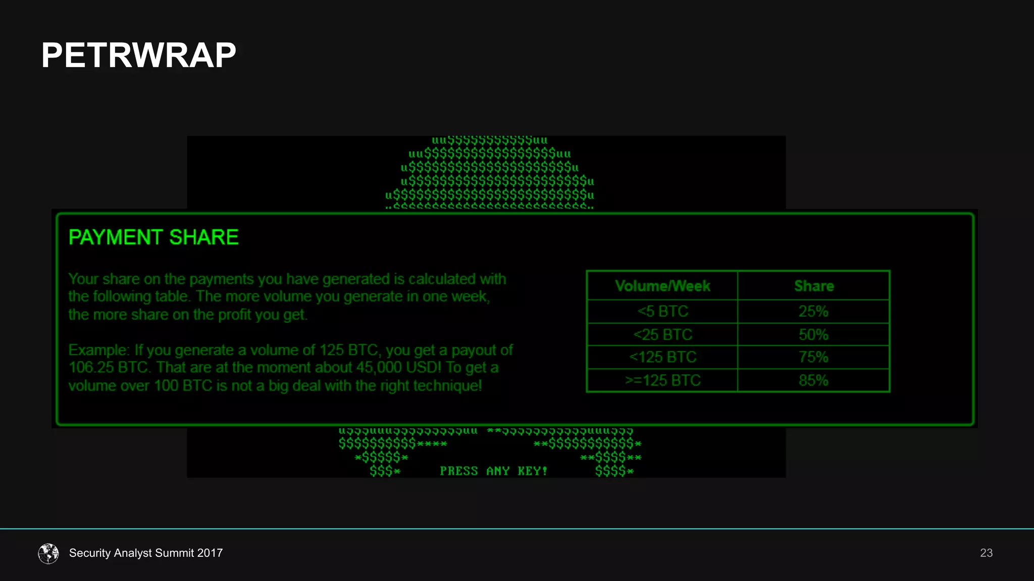PETRWRAP
23Security  Analyst  Summit  2017
 