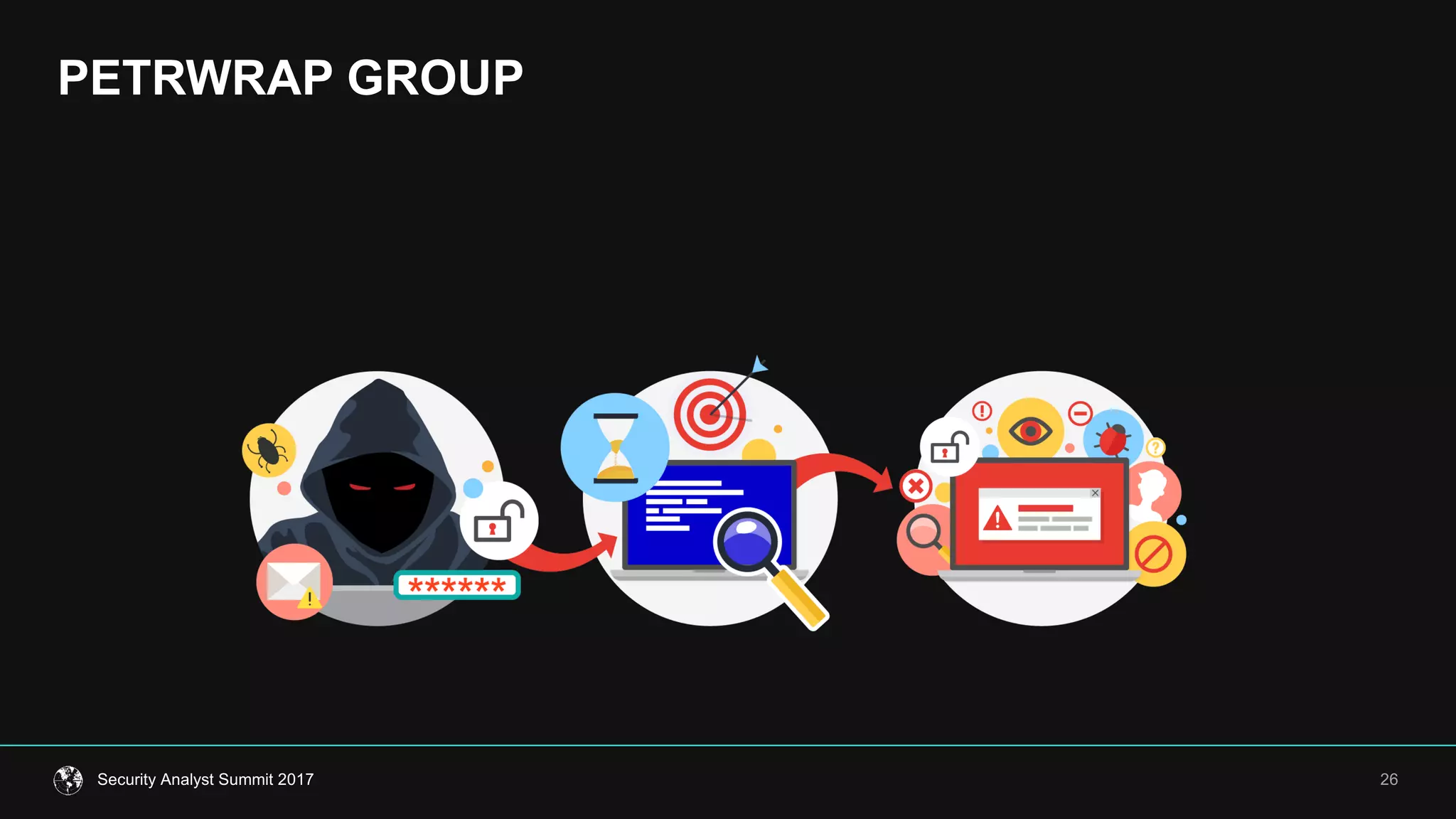 PETRWRAP GROUP
26Security  Analyst  Summit  2017
 