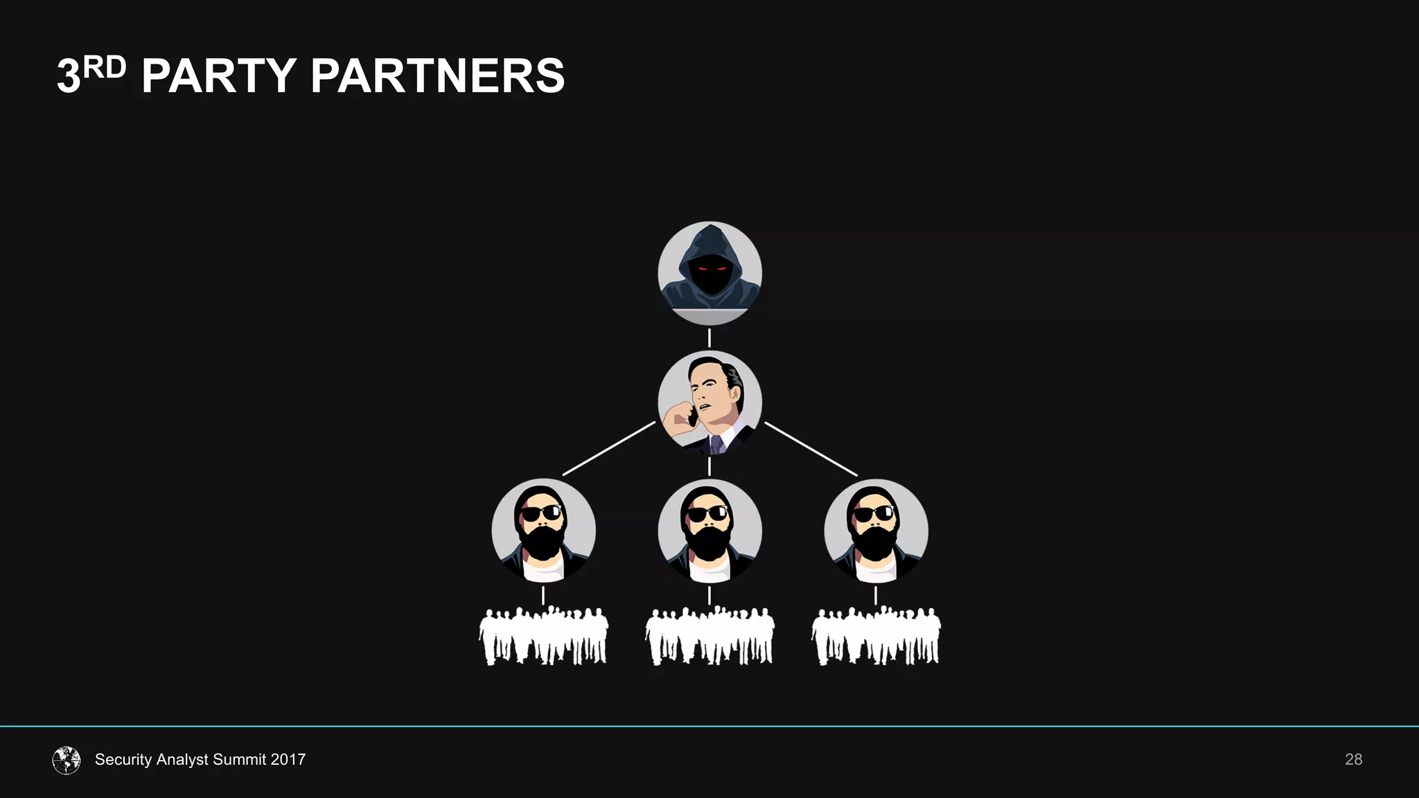 3RD PARTY  PARTNERS
28Security  Analyst  Summit  2017
 