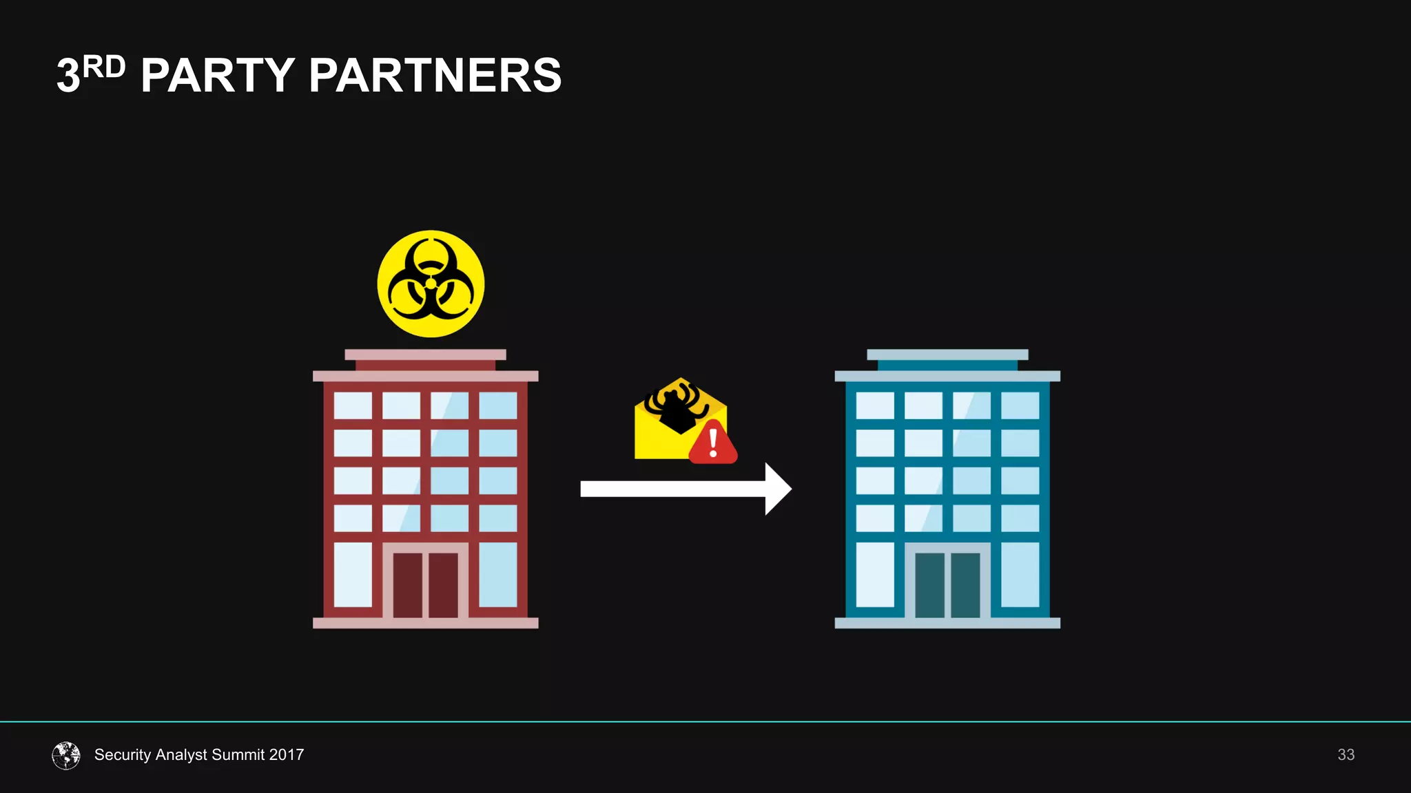 3RD PARTY  PARTNERS
33Security  Analyst  Summit  2017
 