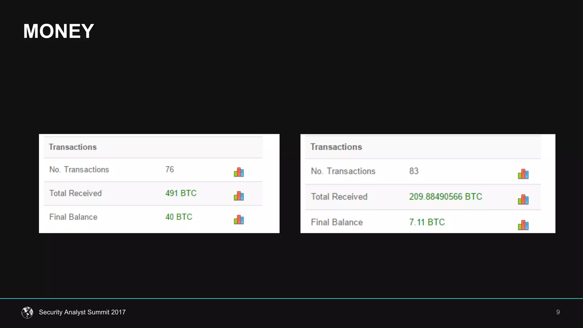 MONEY
9Security  Analyst  Summit  2017
 