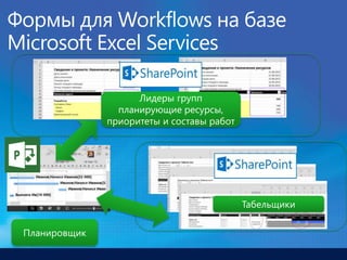 Microsoft Summit: Project + SharePoint in action