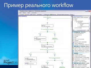 Microsoft Summit: Project + SharePoint in action