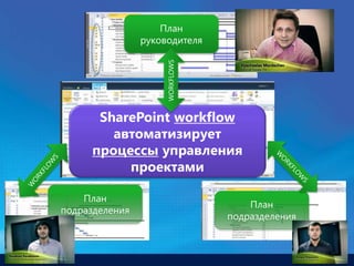 Microsoft Summit: Project + SharePoint in action