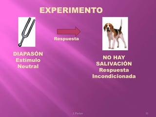 DIAPASÓN
Estímulo
Neutral
Respuesta
NO HAY
SALIVACIÓN
Respuesta
Incondicionada
11I. Pavlov
EXPERIMENTO
 