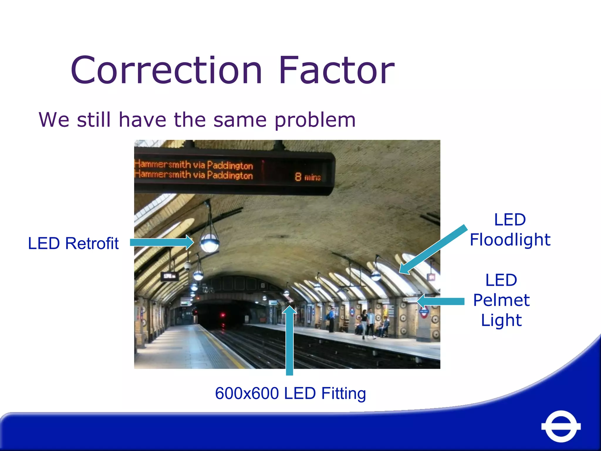 Correction Factor 
We still have the same problem 
LED Retrofit 
600x600 LED Fitting 
LED 
Floodlight 
LED 
Pelmet 
Light 
 