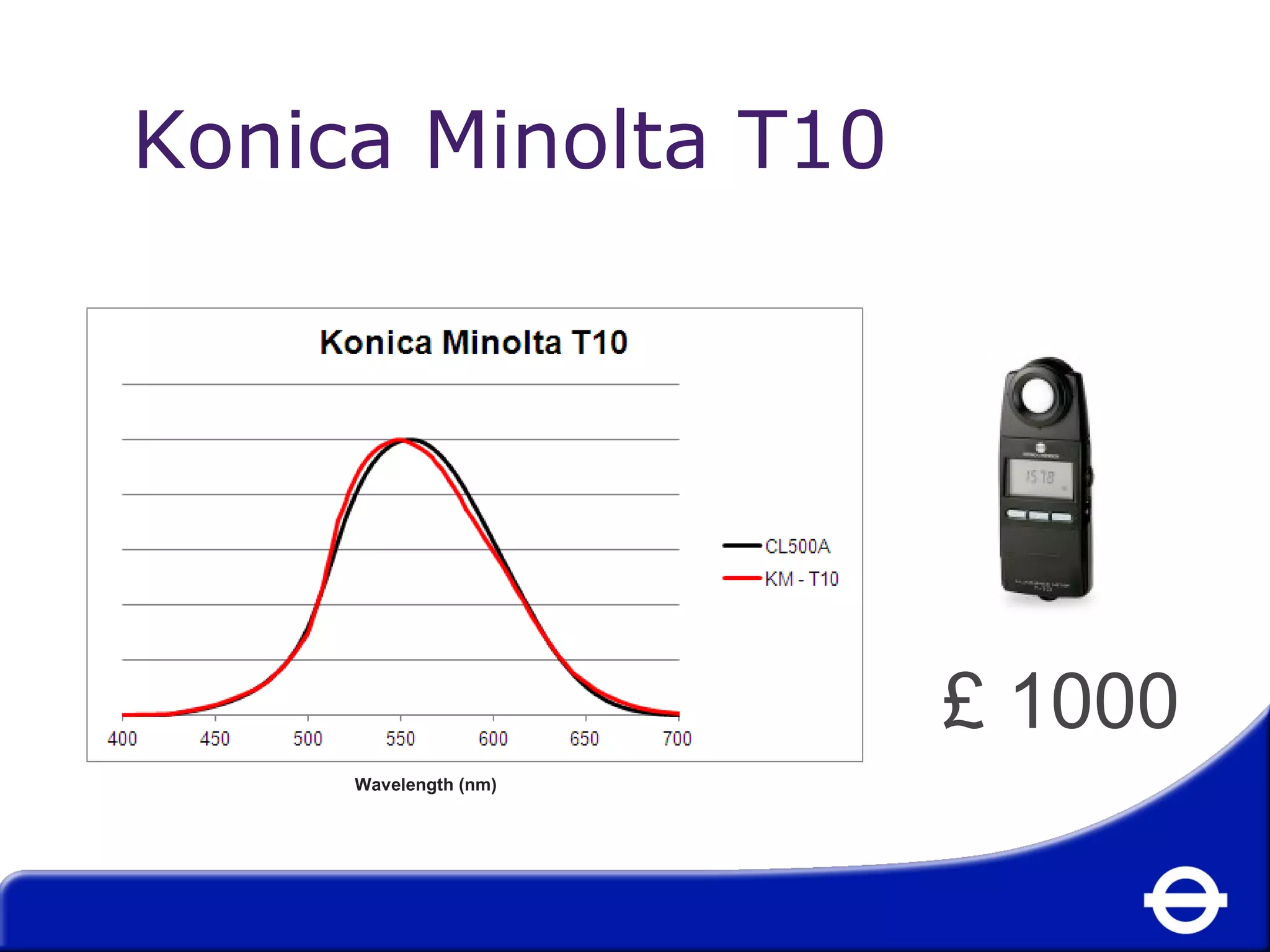 £ 1000 
Konica Minolta T10 
Wavelength (nm) 
 
